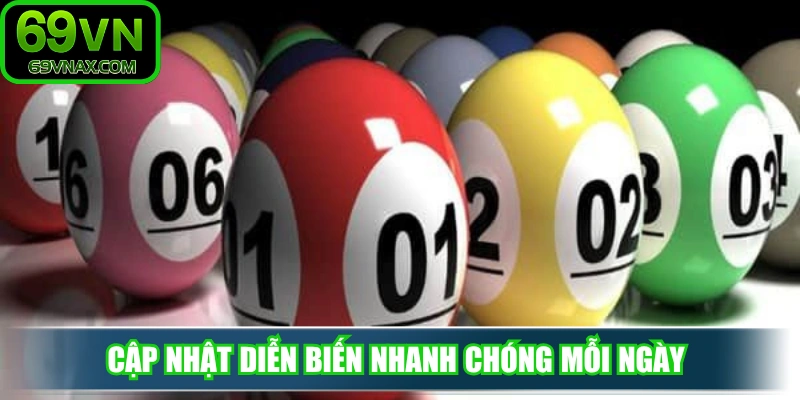 Cập nhật diễn biến nhanh chóng mỗi ngày